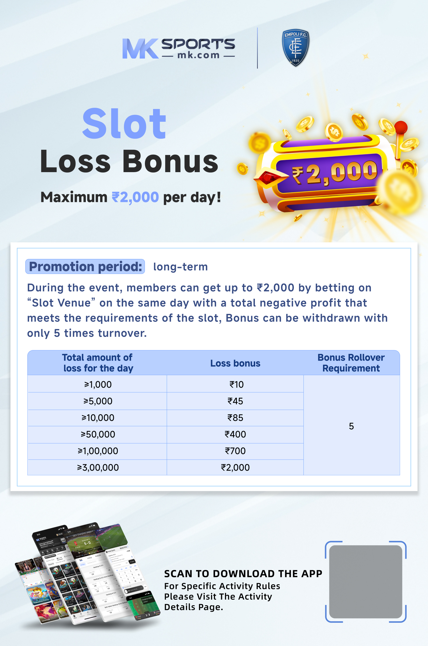 mohegan sun slot revenue